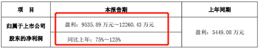 強勢增長！開山壓縮機發布上半年業績預告