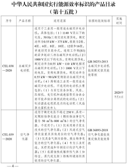 永磁同步電動(dòng)機(jī)7月1日正式納入能效標(biāo)識(shí)管理范疇