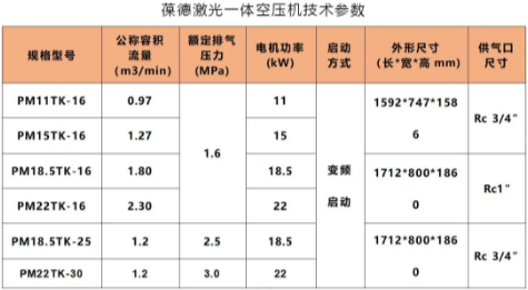 純凈用氣，即裝即用！葆德激光一體空壓機C位出道！