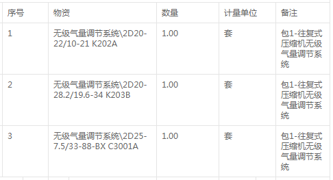 中國石油化工滄州分公司往復式壓縮機調節系統招標