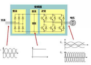 空氣壓縮機變頻原理有哪些？怎樣應用？