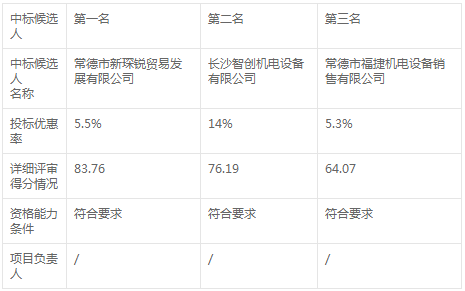 常德卷煙廠(chǎng)2020-2023年空壓機(jī)組保養(yǎng)及維修招標(biāo)變更