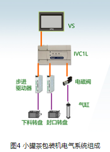 壓縮機(jī)企業(yè)動(dòng)態(tài)：英威騰控制系統(tǒng)在茶包裝設(shè)備上的應(yīng)用