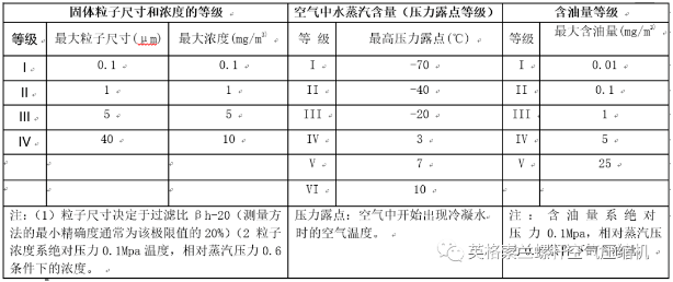 壓縮機(jī)在汽車噴涂行業(yè)應(yīng)用廣泛，發(fā)展趨勢未來可期！