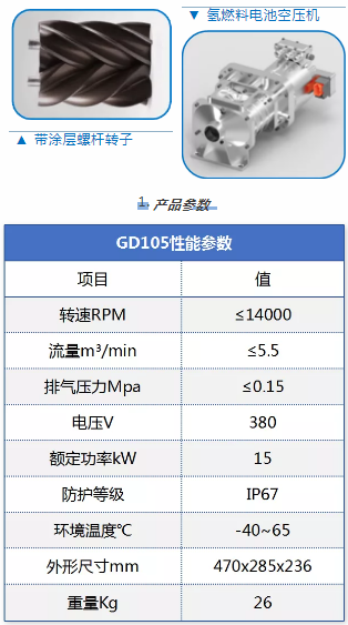 戰果匯報| 鮑斯車載泵與壓縮機研究所在汽車市場斬獲不小