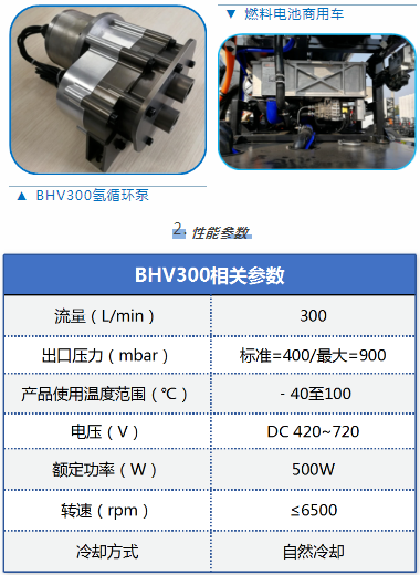 戰果匯報| 鮑斯車載泵與壓縮機研究所在汽車市場斬獲不小