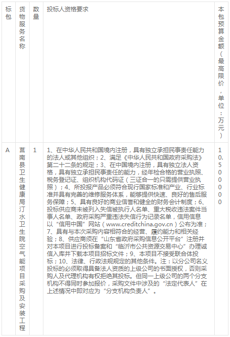 莒南縣衛生健康局汀水衛生院空氣能項目采購變更