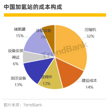 三年市占率從0到30%，國產(chǎn)隔膜壓縮機企業(yè)中鼎恒盛的“秘訣”