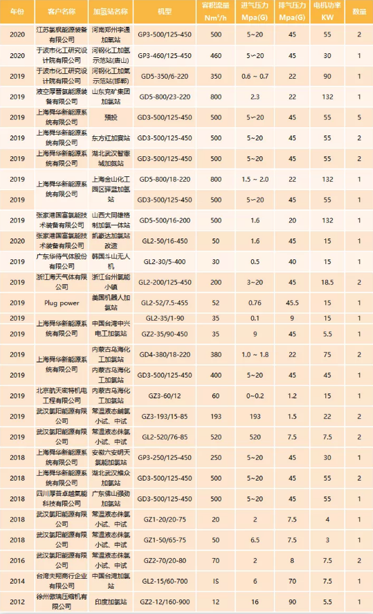 三年市占率從0到30%，國產(chǎn)隔膜壓縮機企業(yè)中鼎恒盛的“秘訣”