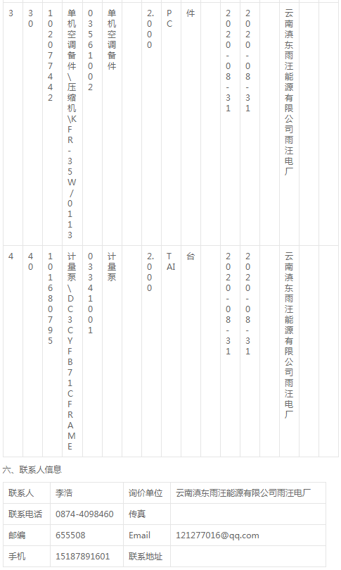 云南滇東雨汪能源公司過濾器\金屬網(wǎng)過濾器等詢價公告