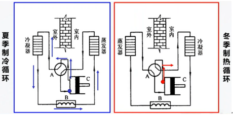 這些冷干機相關常識，我猜你用得上！