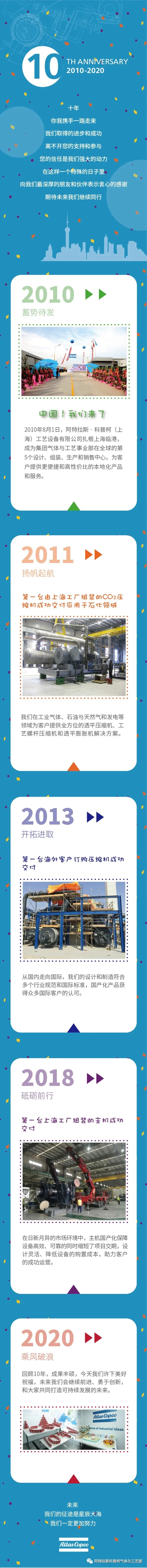 阿特拉斯·科普柯壓縮機感謝十年有你