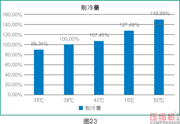 干燥技術(shù)在壓縮空氣中的應(yīng)用<三>