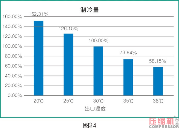 干燥技術(shù)在壓縮空氣中的應(yīng)用<三>