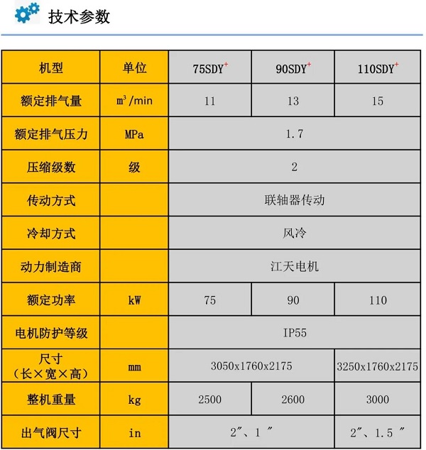 志高新產品：四款二級壓縮機型推薦