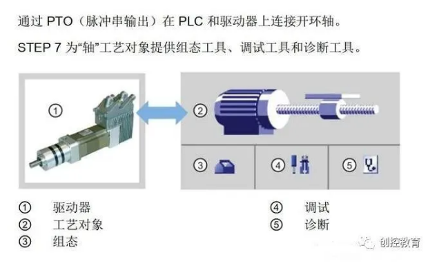 PLC電氣控制系統(tǒng)中，如何選擇電機(jī)