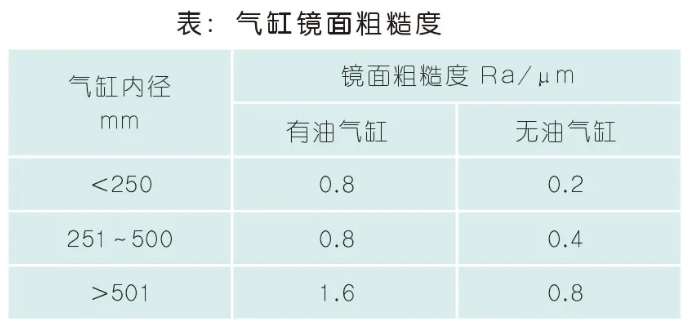 壓縮機大修及找正安裝事項，超全又詳細