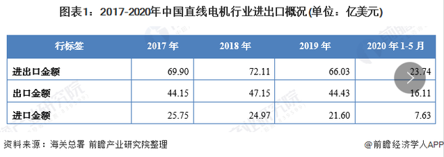 我國直線電機行業現狀究竟如何？