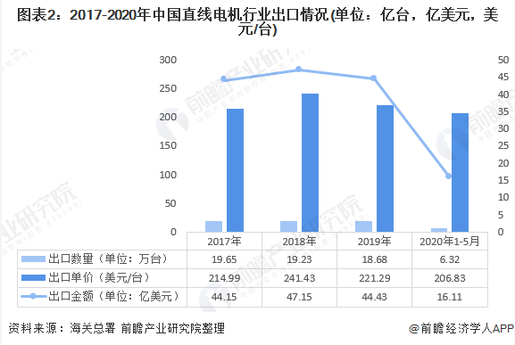 我國直線電機行業現狀究竟如何？