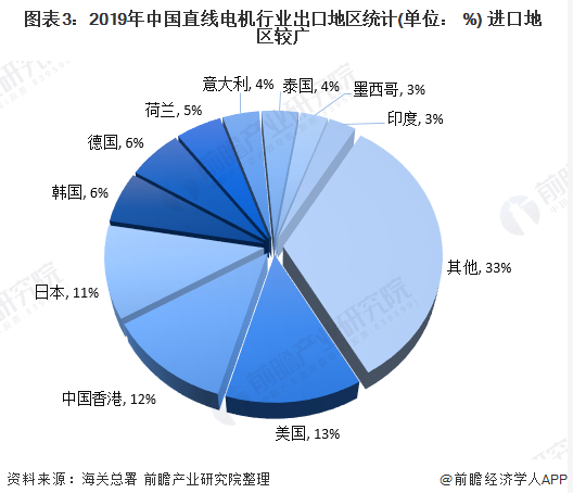 我國直線電機行業現狀究竟如何？