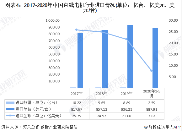 我國直線電機行業現狀究竟如何？