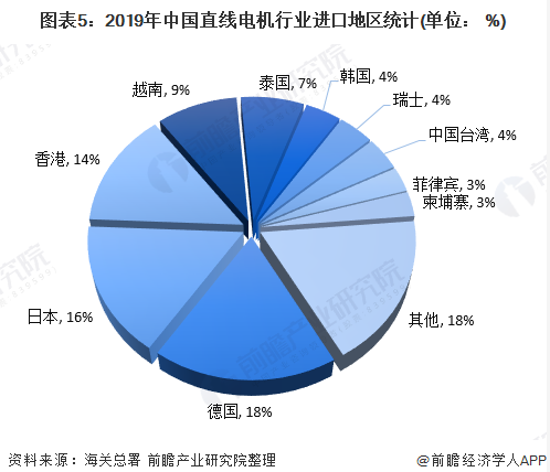 我國直線電機行業現狀究竟如何？