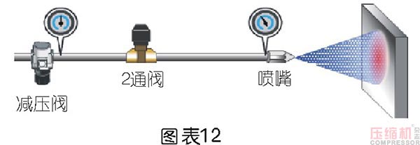 壓縮空氣節能管理及科學使用探討