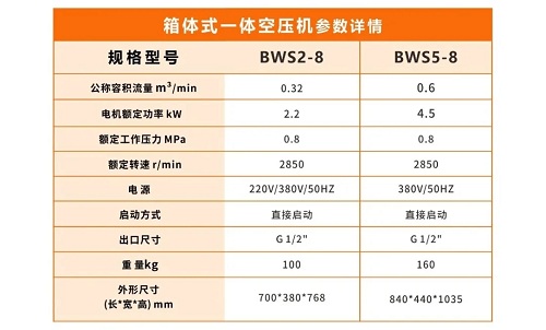 鮑斯節(jié)能軍團(tuán)BWS系列節(jié)能空壓機(jī)新增4.5kW規(guī)格