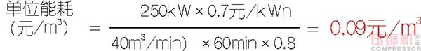 壓縮空氣節能管理及科學使用探討