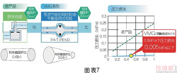 壓縮空氣節能管理及科學使用探討