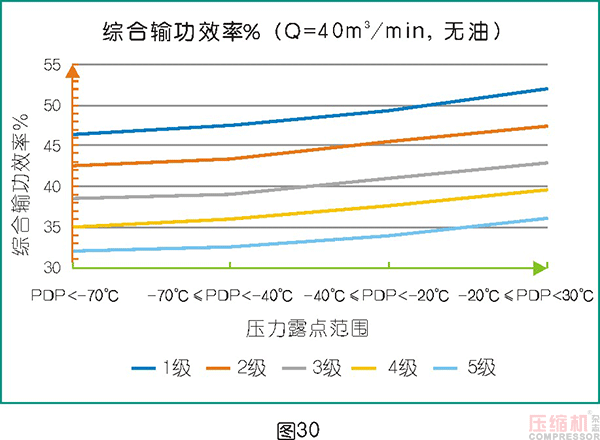 干燥技術在壓縮空氣中的應用<四>