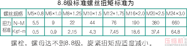 壓縮機修理及找正安裝事項分析<下>