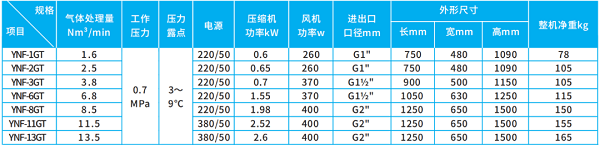 鮑斯壓縮空氣后凈化處理系統產品手冊亮點搶先看！