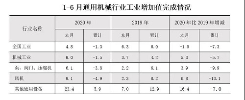 2020上半年：氣體分離及液化設(shè)備產(chǎn)量完成42733臺(tái)