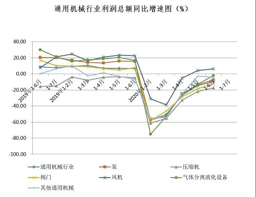 2020上半年：氣體分離及液化設(shè)備產(chǎn)量完成42733臺(tái)