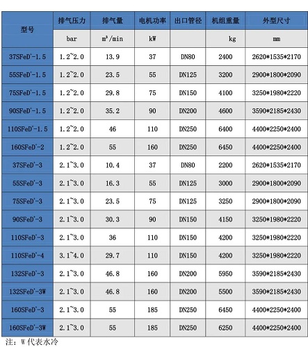 重磅出擊|志高低壓機全新升級