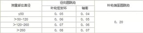 化工廠常見設(shè)備檢修知識(shí)大盤點(diǎn)(離心泵、壓縮機(jī)、風(fēng)機(jī)、閥門、儀表)