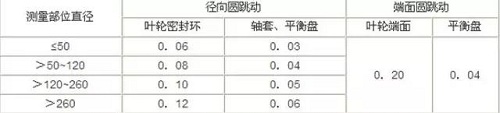 化工廠常見設(shè)備檢修知識(shí)大盤點(diǎn)(離心泵、壓縮機(jī)、風(fēng)機(jī)、閥門、儀表)