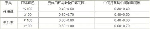 化工廠常見設(shè)備檢修知識(shí)大盤點(diǎn)(離心泵、壓縮機(jī)、風(fēng)機(jī)、閥門、儀表)