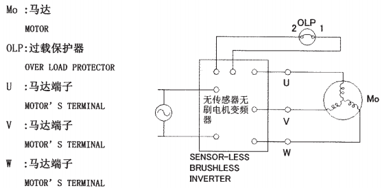 故障壓縮機的檢測步驟有哪些