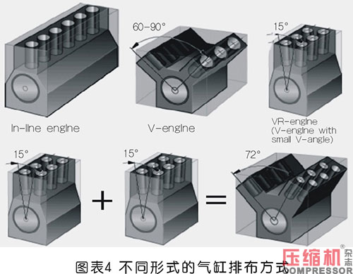 壓縮機氣缸組件現狀及重要性論述