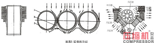 壓縮機氣缸組件現狀及重要性論述