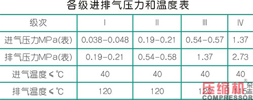 往復式壓縮機軸瓦碎裂失效原因分析