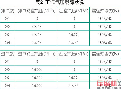 往復式壓縮機氣缸氣閥墊圈優(yōu)化設計