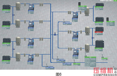 空壓機數字化能源管理及智能化服務案例