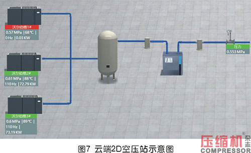 空壓機數字化能源管理及智能化服務案例