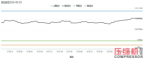 空壓機數字化能源管理及智能化服務案例