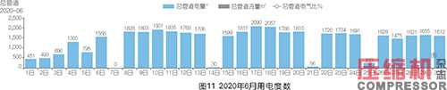 空壓機數字化能源管理及智能化服務案例