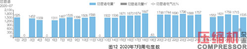 空壓機數字化能源管理及智能化服務案例