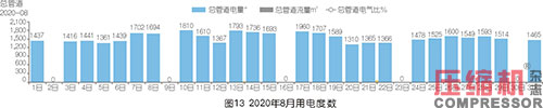 空壓機數字化能源管理及智能化服務案例